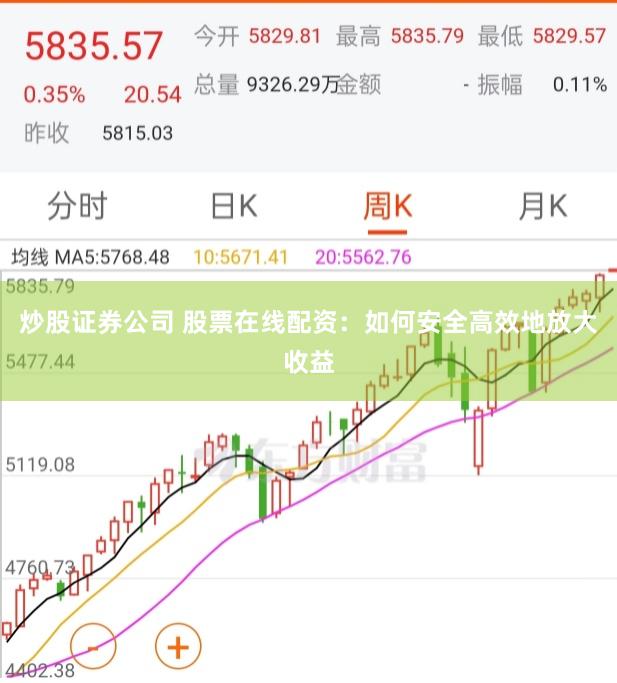 炒股证券公司 股票在线配资：如何安全高效地放大收益