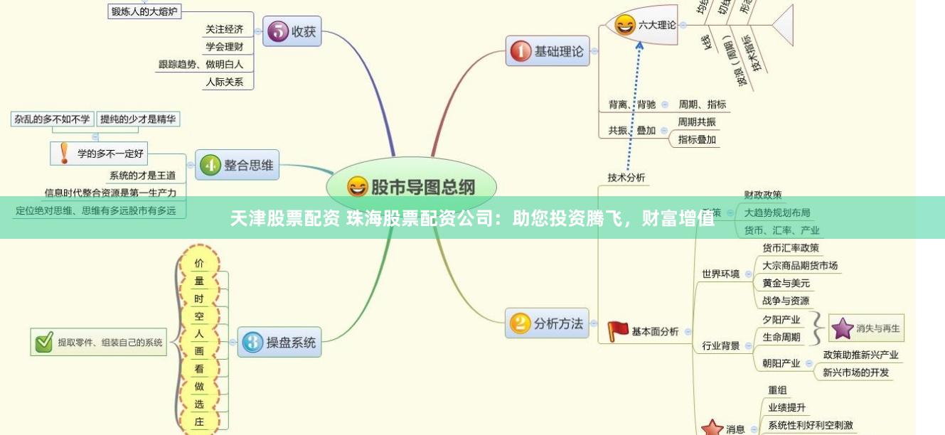 天津股票配资 珠海股票配资公司：助您投资腾飞，财富增值
