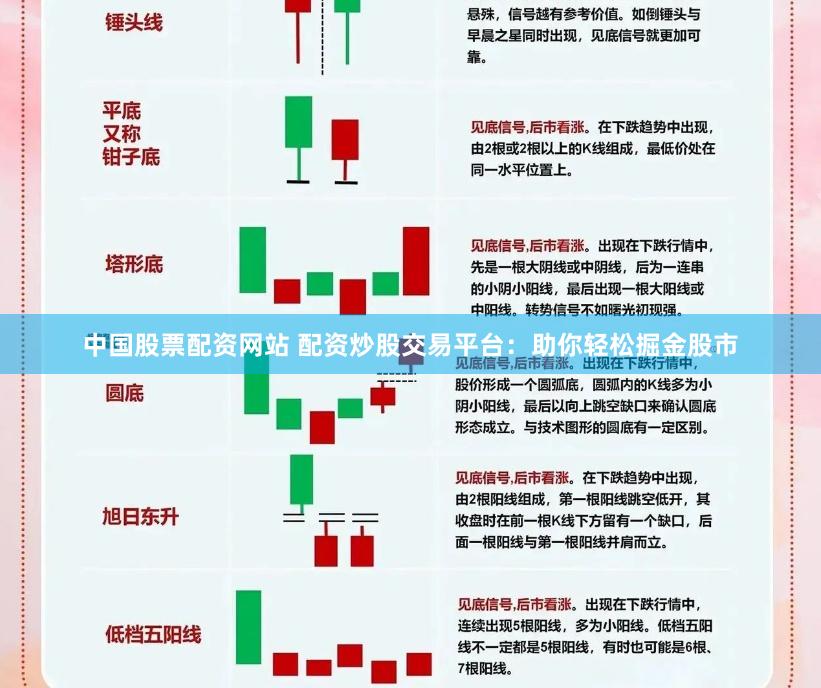 中国股票配资网站 配资炒股交易平台：助你轻松掘金股市