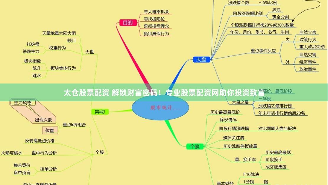 太仓股票配资 解锁财富密码！专业股票配资网助你投资致富