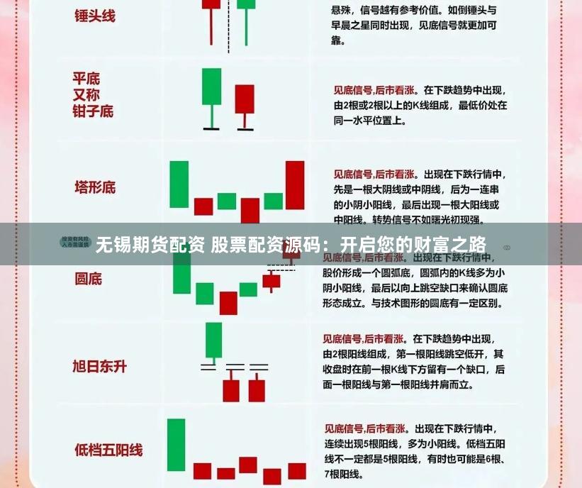 无锡期货配资 股票配资源码：开启您的财富之路