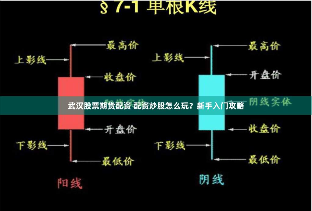 武汉股票期货配资 配资炒股怎么玩？新手入门攻略