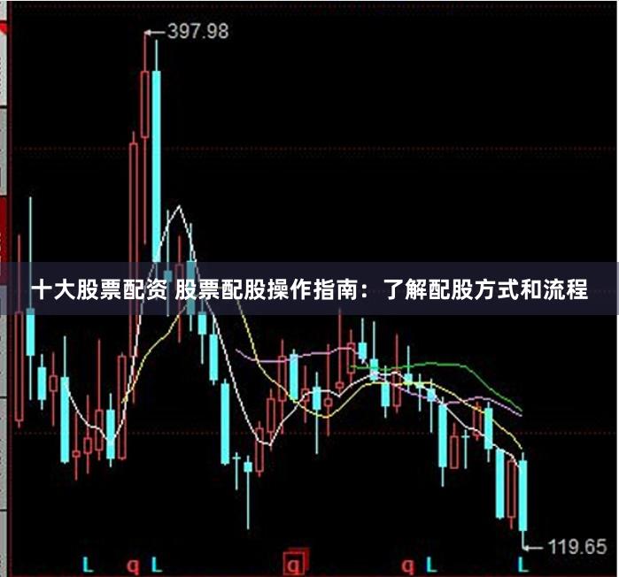 十大股票配资 股票配股操作指南：了解配股方式和流程