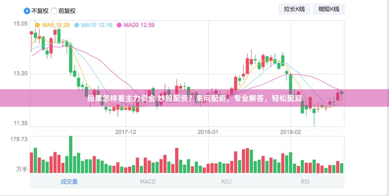 股票怎样看主力资金 炒股配资？来问配资，专业解答，轻松配资