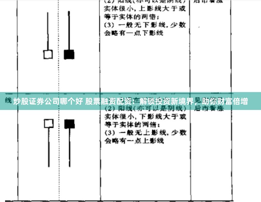 炒股证券公司哪个好 股票融资配资：解锁投资新境界，助你财富倍增