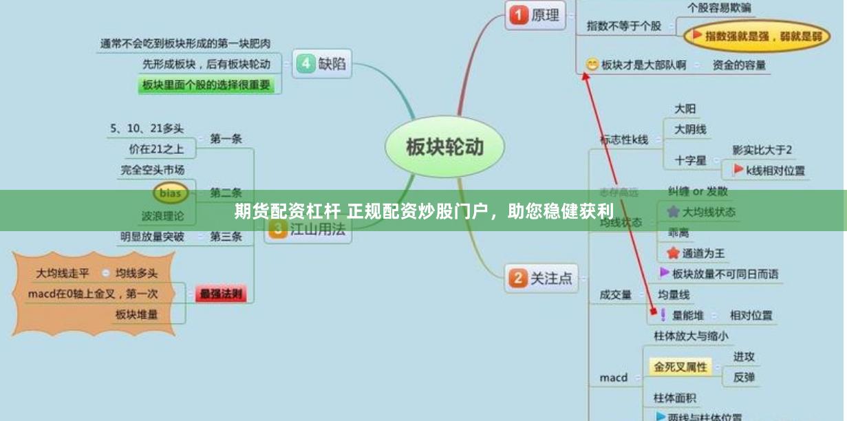 期货配资杠杆 正规配资炒股门户，助您稳健获利