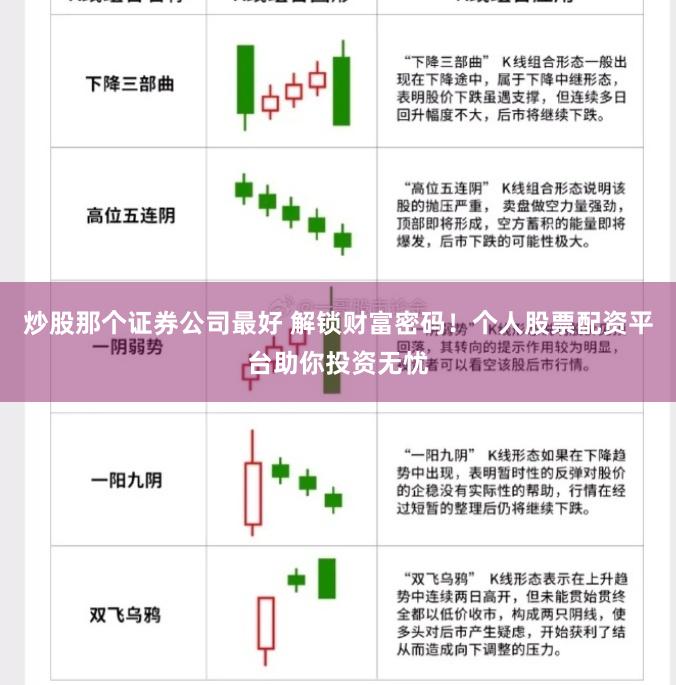 炒股那个证券公司最好 解锁财富密码！个人股票配资平台助你投资无忧