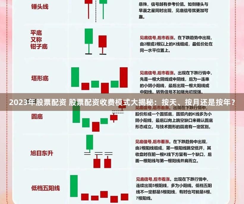 2023年股票配资 股票配资收费模式大揭秘：按天、按月还是按年？
