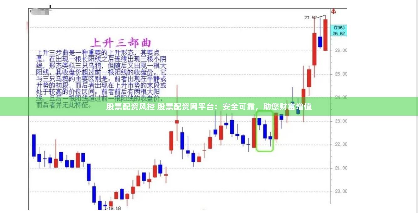 股票配资风控 股票配资网平台：安全可靠，助您财富增值