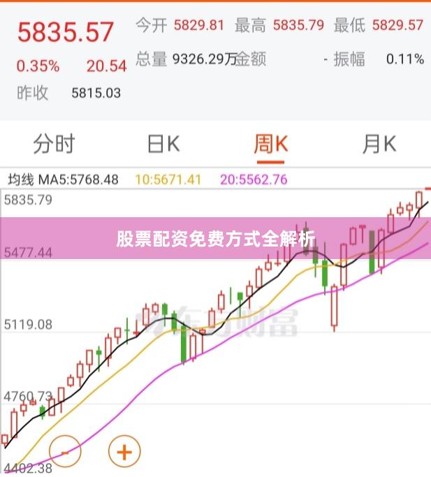 股票配资免费方式全解析