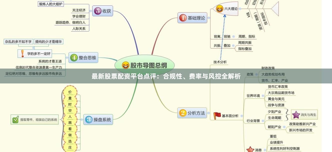 最新股票配资平台点评：合规性、费率与风控全解析