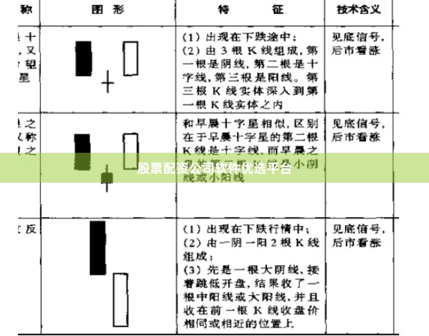 股票配资公司软件优选平台