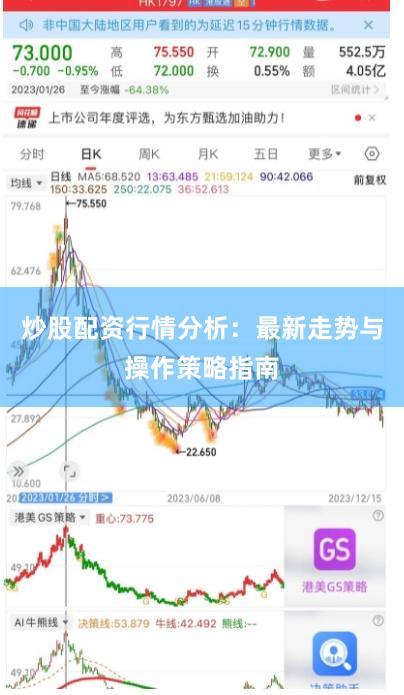 炒股配资行情分析：最新走势与操作策略指南