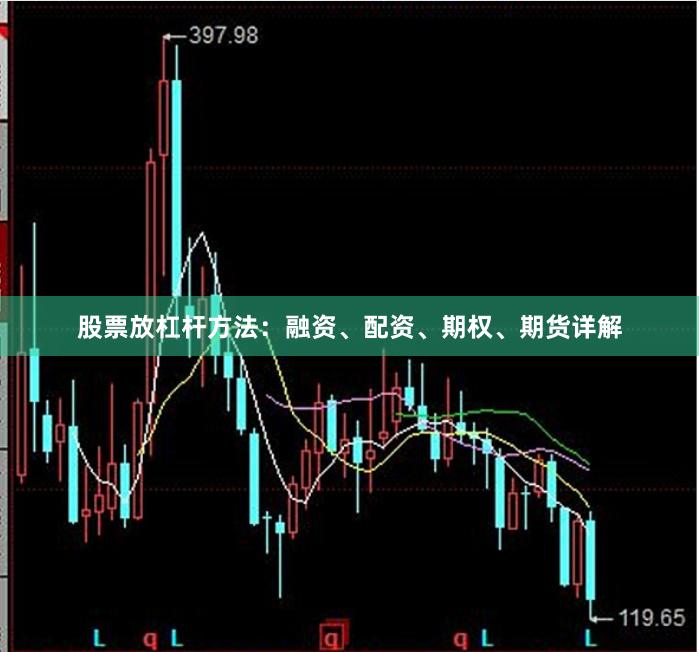 股票放杠杆方法：融资、配资、期权、期货详解