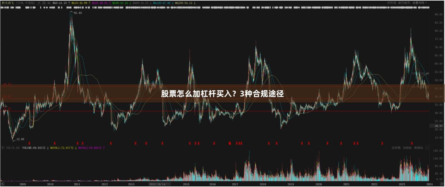 股票怎么加杠杆买入?3种合规途径