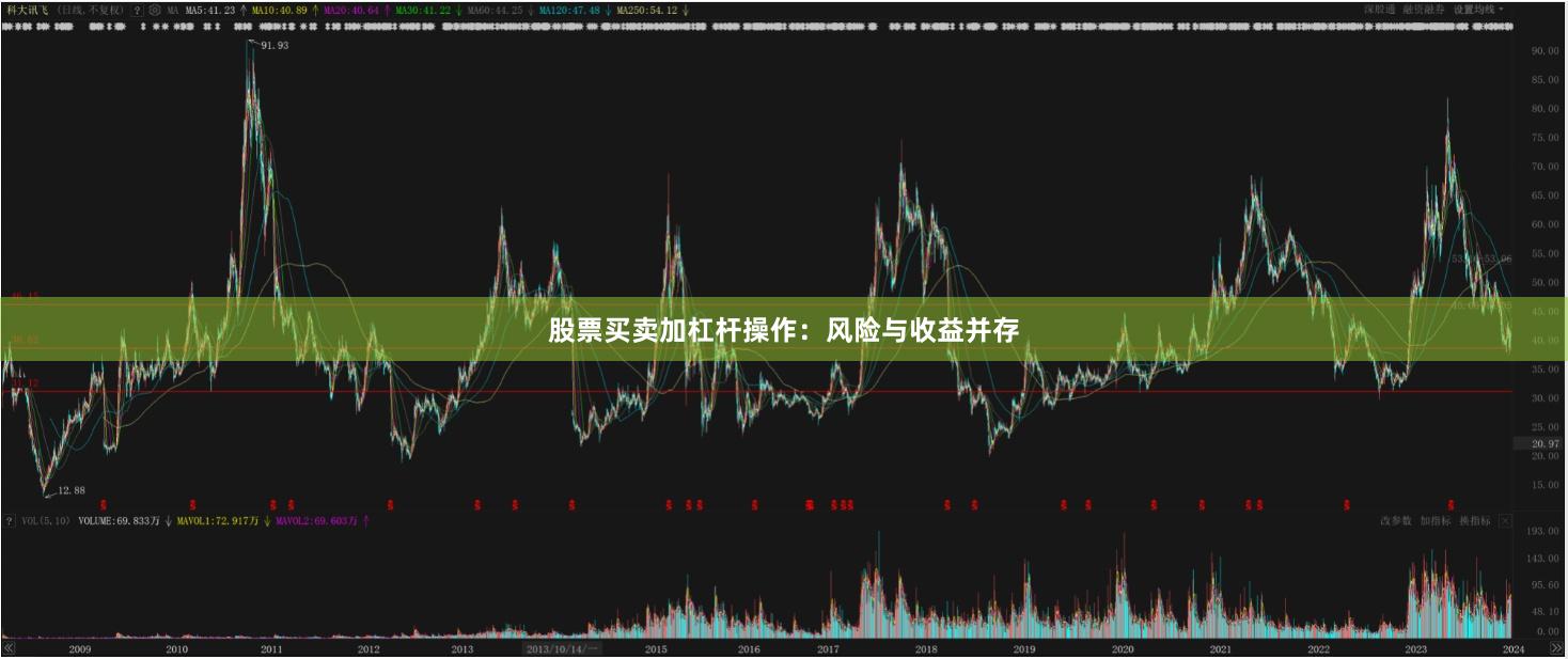 股票买卖加杠杆操作：风险与收益并存