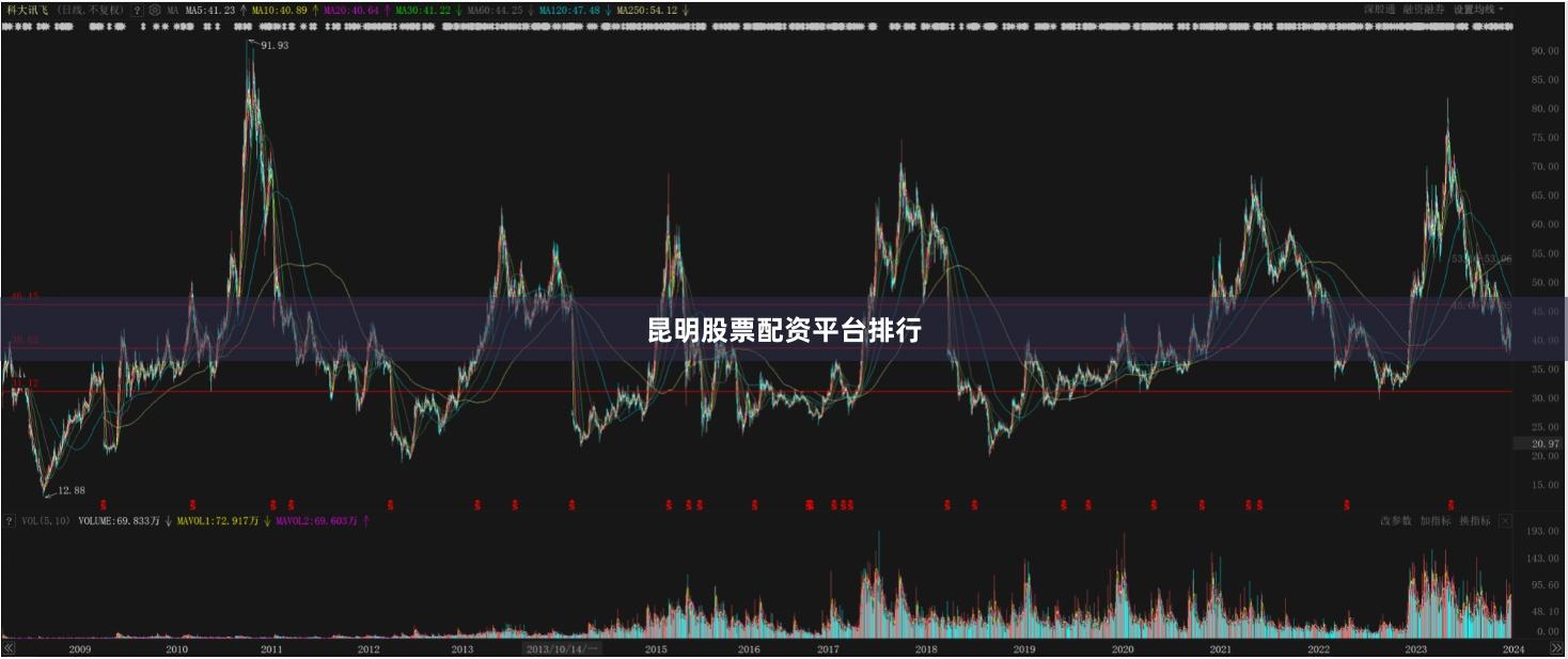 昆明股票配资平台排行