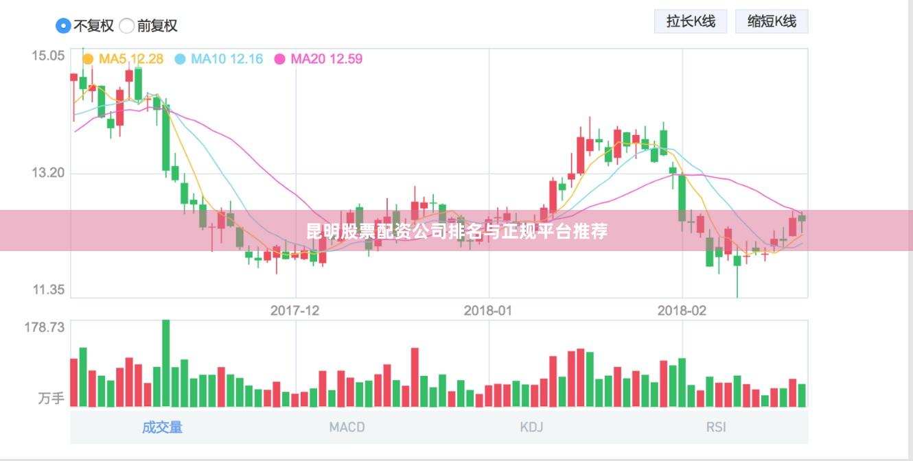 昆明股票配资公司排名与正规平台推荐