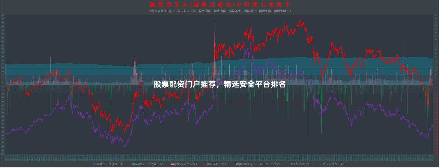 股票配资门户推荐,精选安全平台排名
