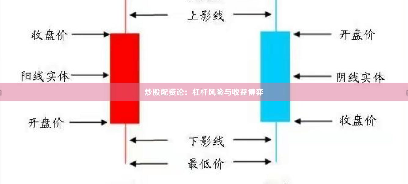 炒股配资论:杠杆风险与收益博弈