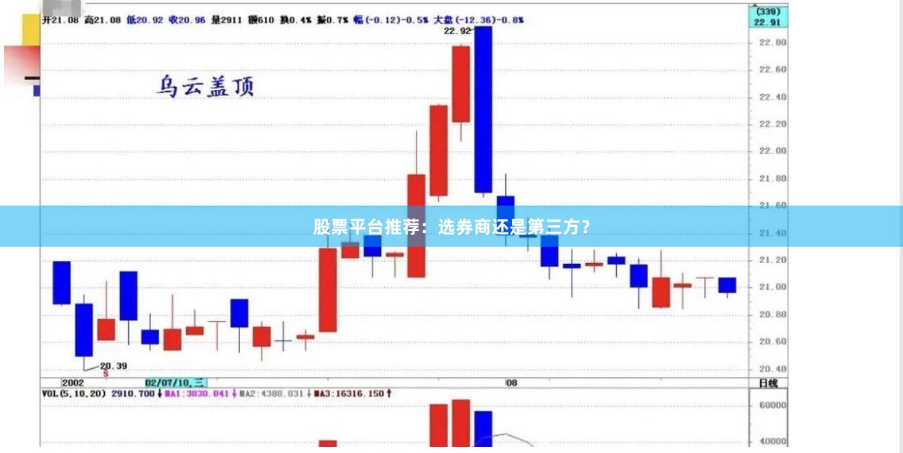 股票平台推荐：选券商还是第三方？