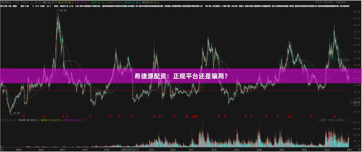 希捷源配资：正规平台还是骗局？