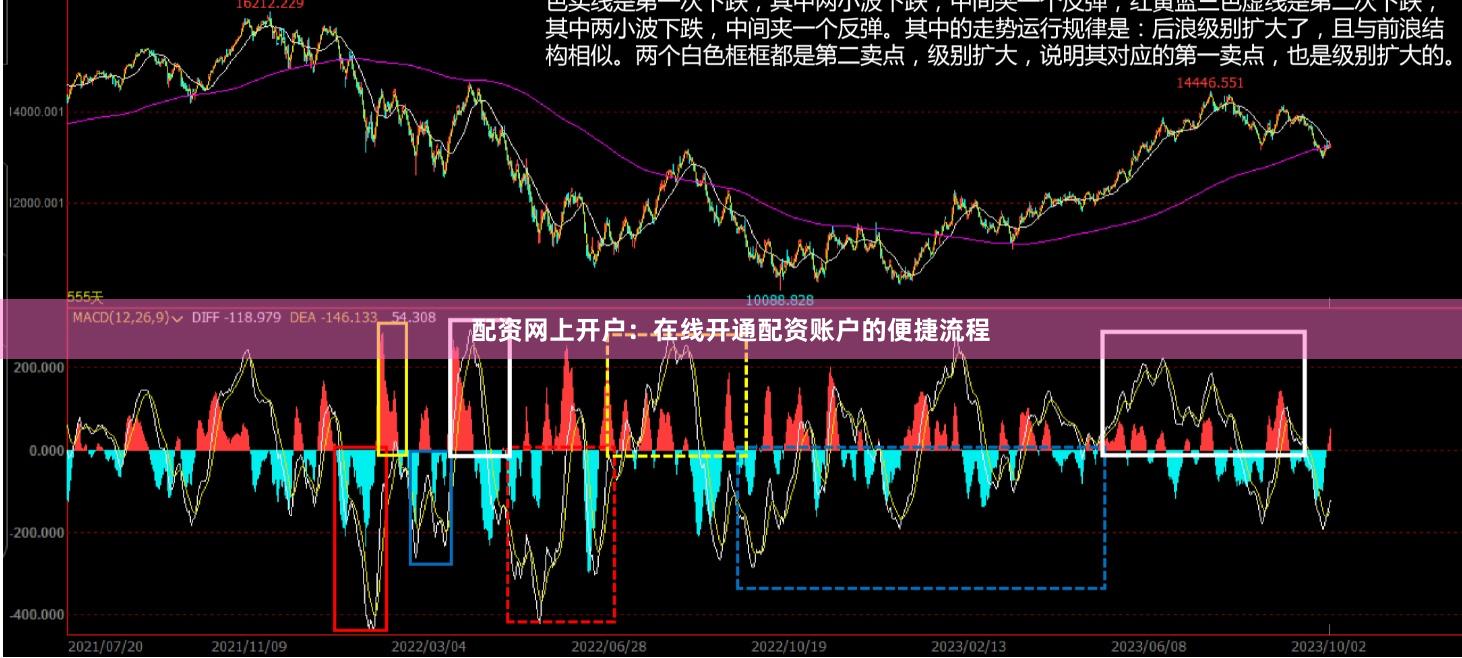配资网上开户：在线开通配资账户的便捷流程