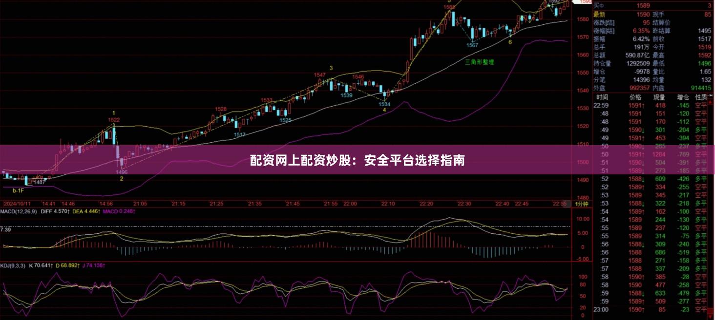 配资网上配资炒股：安全平台选择指南