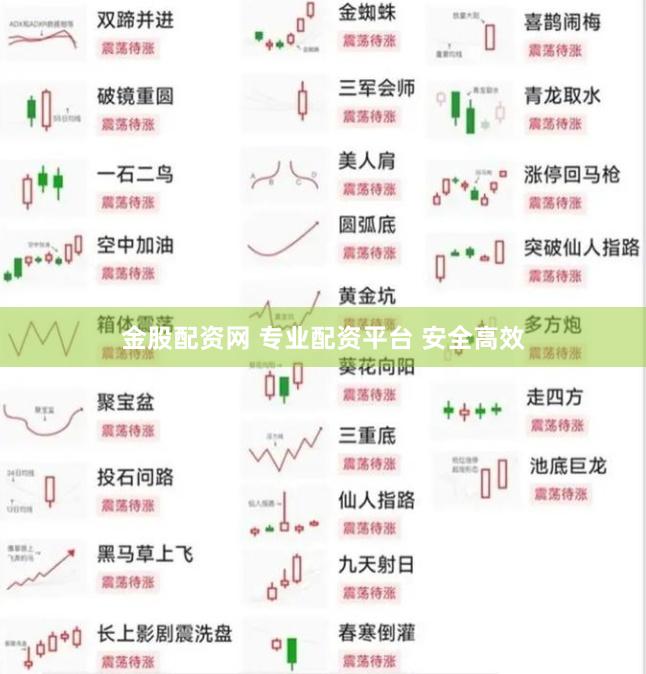金股配资网 专业配资平台 安全高效