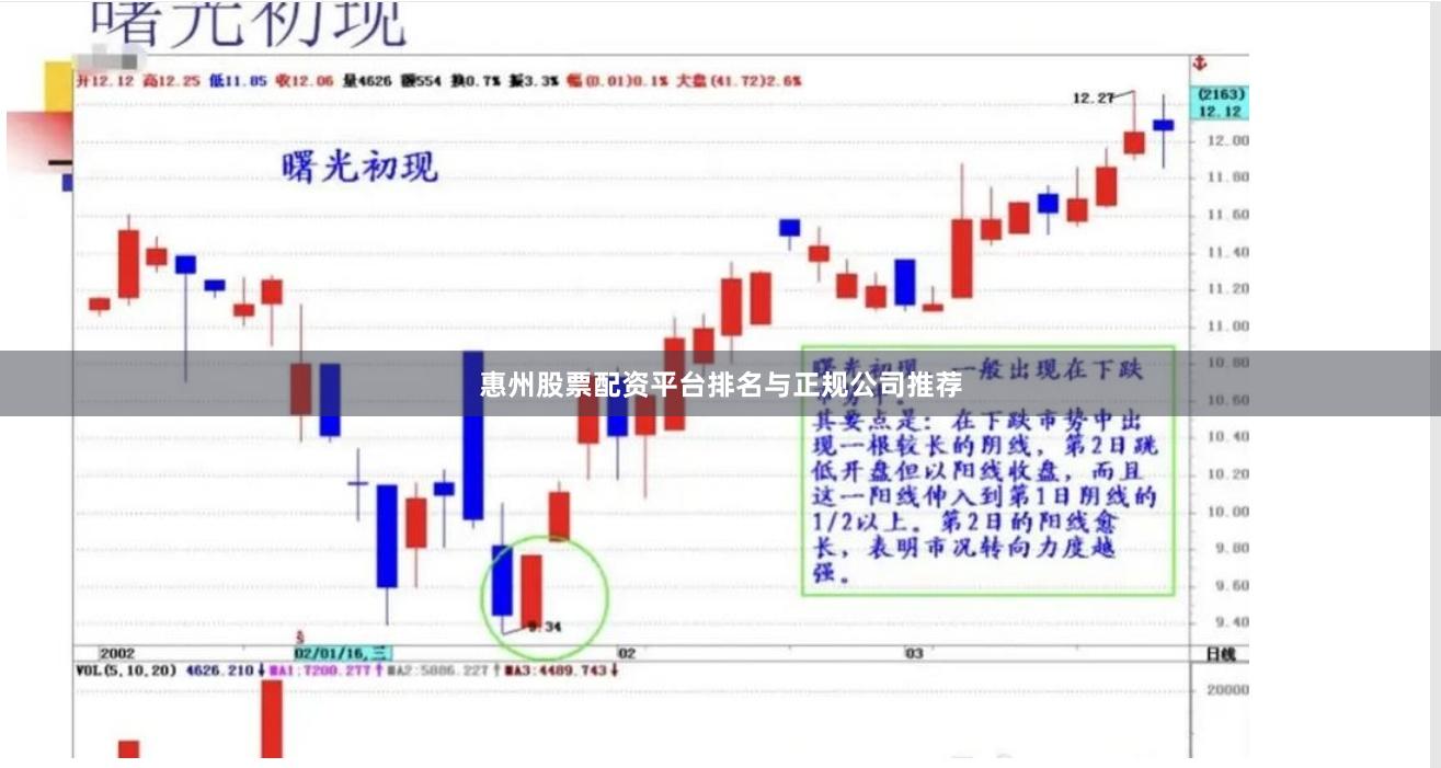 惠州股票配资平台排名与正规公司推荐